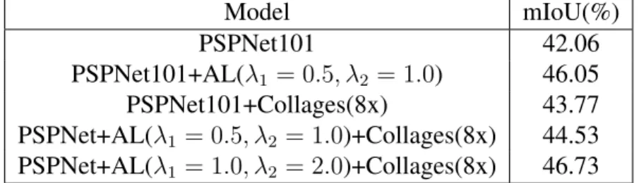Table 5.5: Ablation experiment for meta-class.
