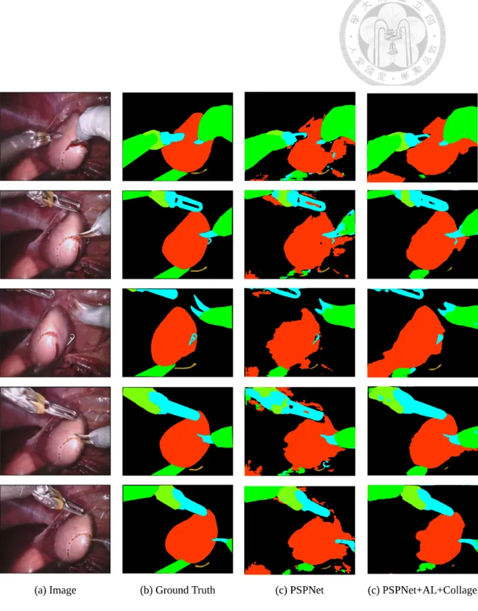 Figure 5.1: Qualitative Results.