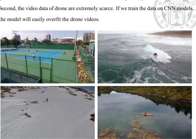 Figure 1.1: Examples from Drone dataset. Each picture represents an action category.