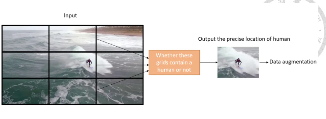 Figure 3.3: Detection step we proposed.