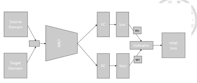 Figure 3.4: Multitask learning framework.