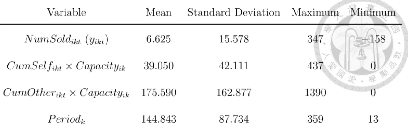 Table 4.10: Exploratory Analysis of the Variables of the First Part