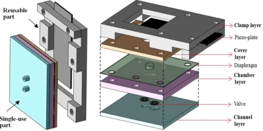 Fig. 2-2 shows the proposed separable piezoelectric micropump. The pump, also known  as Series-1 pump, can be separated into two parts, the reusable part and the single-use  part