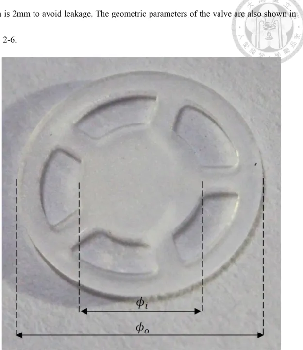Fig. 2-6 Passive PDMS valve (