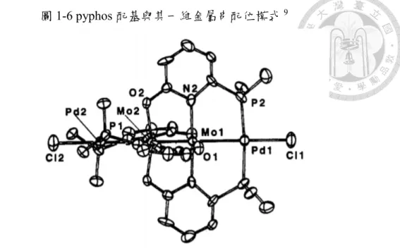 圖 1-6 pyphos 配基與其一維金屬串配位模式 9 圖 1-7：PdMoMoPd(pyphos) 4 Cl 2 之晶體結構圖 9       本 實 驗 室 所 合 成 的 金 屬 串 錯 合 物 也 屬 於 此 一 類 型 ， 常 見 使 用 多 吡 啶 胺 (oligo-α-pyridylamine)  作為架橋配位基，透過配位基上的氮原子來和金屬離子進行 鍵結，以形成多核金屬串錯合物，故配基上的氮原子數目愈多，就更有合成出長 串錯合物的潛力。使用多吡啶胺所合成出來的金屬串分子，大多是以直線型排列