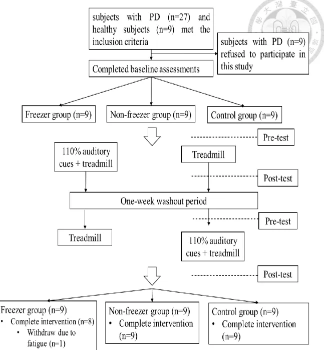 Figure 1. Flowchart of the study 
