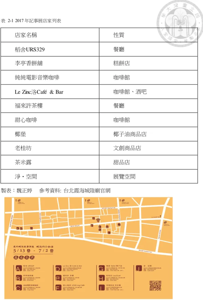 表  2-1  2017 年記事展店家列表 
