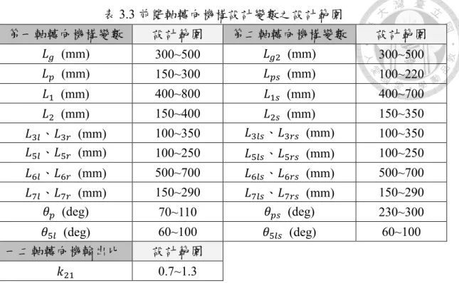 表 3.3 前雙軸轉向機構設計變數之設計範圍  第一軸轉向機構變數  設計範圍  第二軸轉向機構變數  設計範圍  