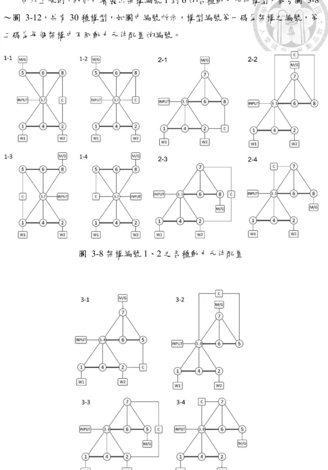 圖  3-8 架構編號 1、2 之各種動力元件配置 
