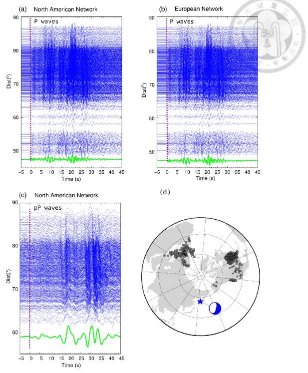 Figure 3.2 Coherently aligned vertical seismograms and seismic networks used for BP images