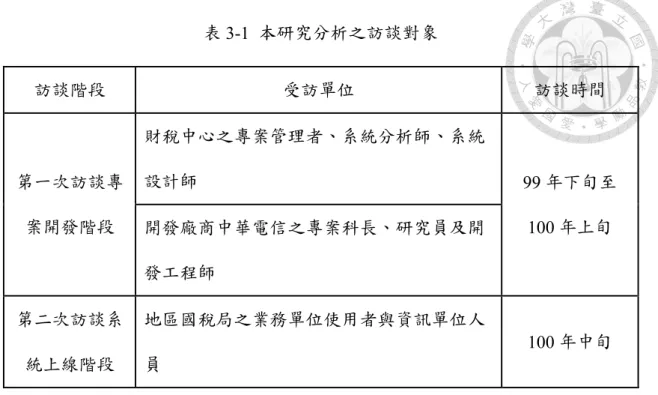 表 3-1  本研究分析之訪談對象  3.  LIWC 版本選擇  如第二章所言，LIWC 的目的在於計算文本中出現詞彙的不同類別，例如代名 詞、情緒詞與認知詞的使用百分比，使用中文辭典進行分析的 LIWC 可以稱為  c-LIWC，其中 c-LIWC 2007 中的中文辭典可對中文進行 71 個字詞類別的分析，而 最新版本的 c-LIWC 2015 中的中文辭典可對中文進行 79 個字詞類別的分析，但 c-LIWC 2015 並非僅僅增加了類別，而是針對 c-LIWC 2007 的 71 個類別進行重 新