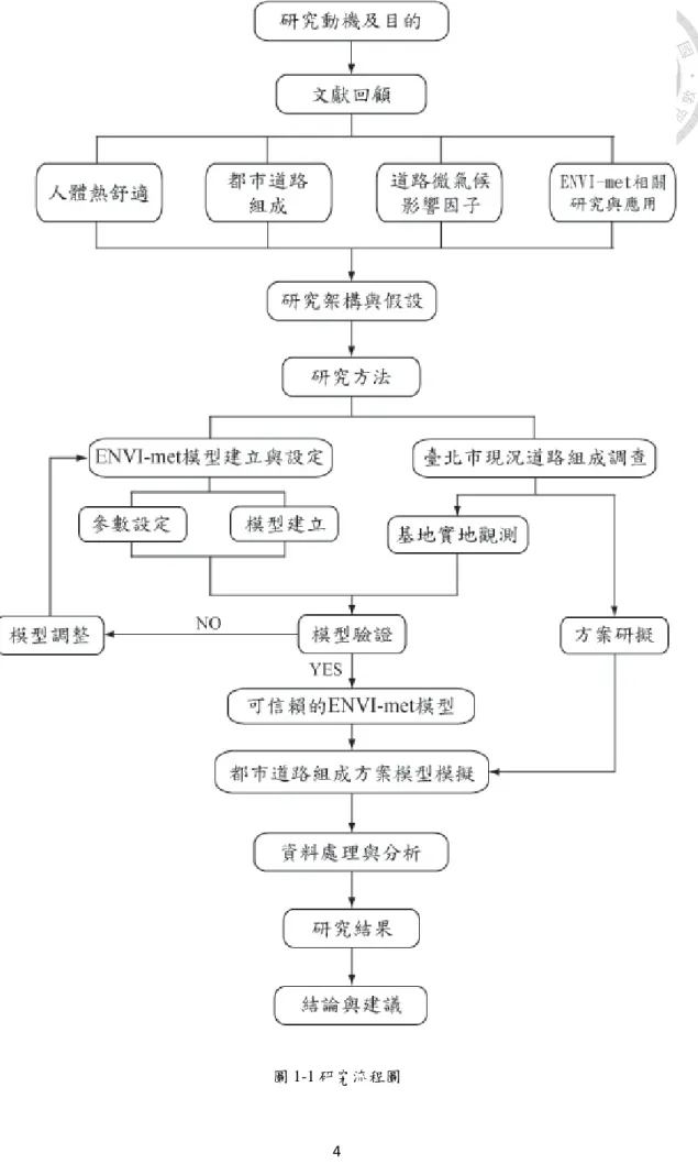 圖 1-1 研究流程圖 