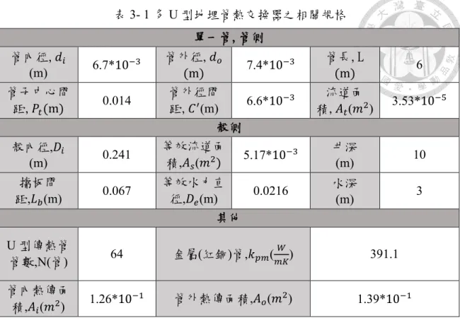 表 3- 1 多 U 型地埋管熱交換器之相關規格  3.2.2 淺層溫能雙效熱泵  本實驗室與承隆能源科技股份有限公司合作，開發一淺層溫能雙效熱泵，此熱 泵透過切換冷媒管路之閥件(管路圖在上述系統示意圖所示)以改變使用模式；分 別有同時提供冰水和熱水之雙效模式、利用淺層溫能進行散熱並提供冰水之制冷 模式和利用淺層溫能進行取熱並提供熱水之制熱模式三種模式；有三個板式熱交 換器對應不同的管路，並有兩個膨脹閥對應使用淺層溫能取熱和冰水取熱；其規格 如下表所示:  表 3- 2 淺層溫能雙效熱泵規格  製熱量  2