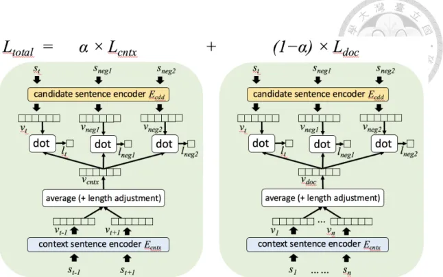 Fig. 3.2  Composition of the total loss function. 
