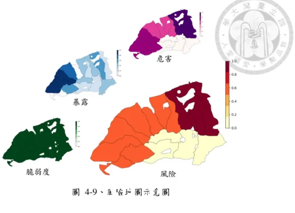 圖  4-9、風險地圖示意圖  第四步驟：  此步驟根據前三步驟的資訊制定相關調適選項，並再一次透過 AgriHydro 模擬分析該方 案於水資源及糧食生產領域的風險改變，藉由兩領域的變化，可以將調適選項的效用分成三 類（圖  4-10） ，第一類為獨立類型，該調適選項只會影響單一風險，不需考慮其他領域之風險 變化；第二類為競爭（取捨）類型，兩領域的變動方向相反；第三類為協同類型，兩領域的 變動方向相同，針對目前設定之風險標的，此類調適選項為最佳調適選項，可以同時降低兩 領域的未來風險。  第四步驟分析當下