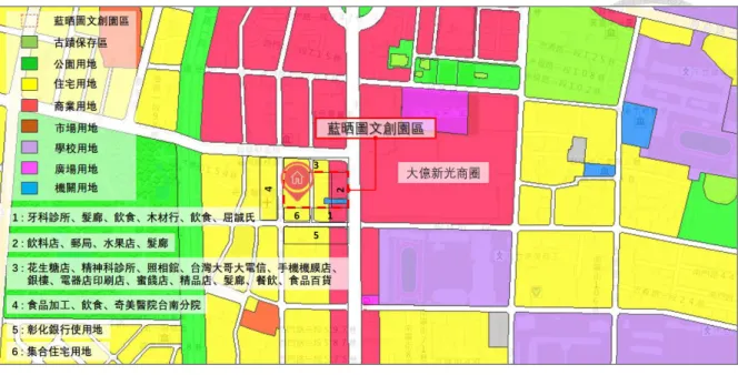 圖 1- 7：藍晒圖文創園區與周邊環境 