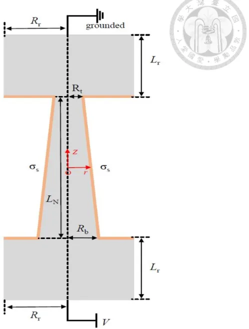 Figure 1-1. A conical nanochannel of axial length L N , tip radius R t,,  base radius R b , and opening 