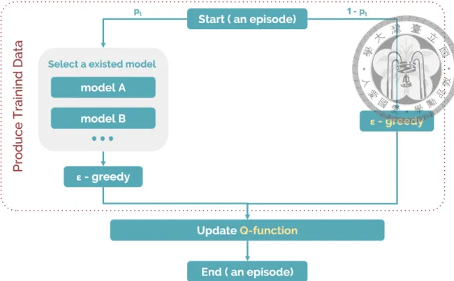 Figure 3.3: The Framework to use existing models: Refer to Sec. 3.1 for details.