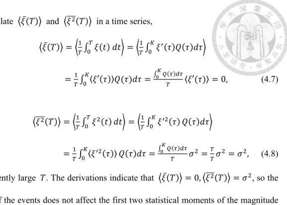 Figure 4.5 shows the results of numerical simulations of 5,000 realizations. In the  simulation,  È ñ   has  a  log-normal  distribution  with  mean  2  and  variance  1.3