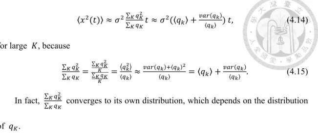 Figure  4.6  shows  an  example  of  numerical  simulation.  A  uniform  distribution,  lognormal distribution and fixed time interval of  È Ì   with various combinations of mean  and variance of  È Ì   and  ≈  were tested