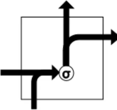 Figure 2.2: The basic single RNN unit