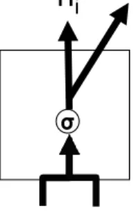 Figure 2.4: The basic single RvNN unit