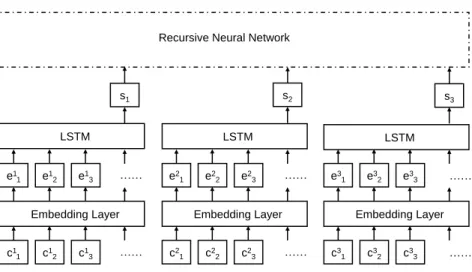 Figure 4.1: Architecture of our discourse parser.