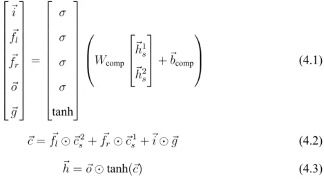 Figure 4.2: Tree-LSTM unit for discourse parsing.