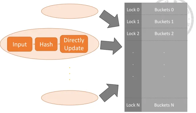 Figure 2.2: The structure of cache-oblivious baseline model.