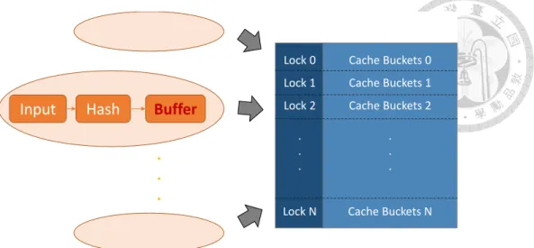 Figure 3.1: The structure of foreground tasks of cache-aware model.