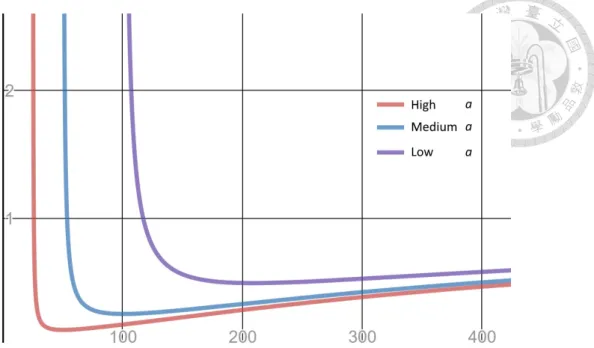 Figure 3.3: The ratio of theoretical LLC-miss-rate between cache-aware and baseline model