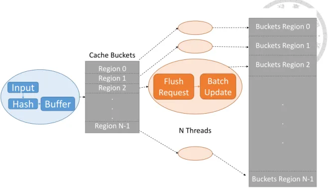 Figure 3.4: The structure of decoupled foreground-background cache-aware model.