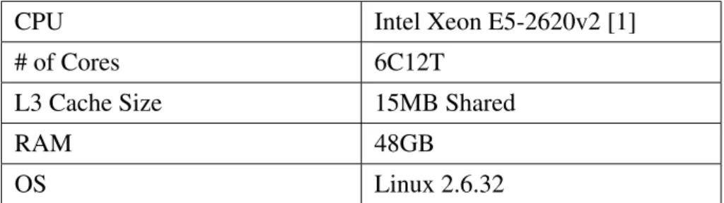 Table 4.1: The specifications of experiment platform