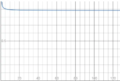 Figure 4.2: Plot Equation 3.2, M c versus c. Let m/nc = 4.