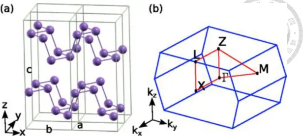 Fig. 1.2 (a) Crystal structure of bulk BP marked with coordinate  axes(x,y,z) and lattice vectors(a,b,c) (b) The first Brillouin zone and 