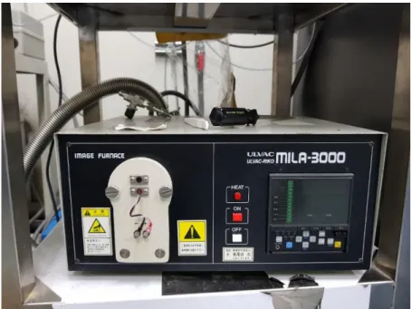 Fig. 2.8 The equipment of RTA system, MILA-3000 
