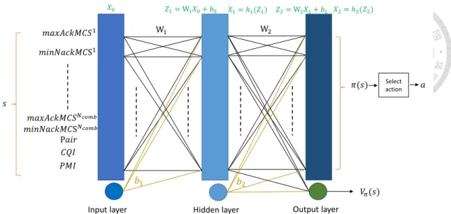 Figure 23: Fully-connected Network
