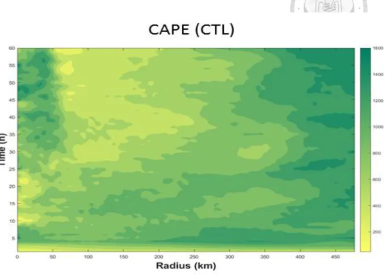 圖 3. 8 CTL 底層 1 公里平均 CAPE(色階，單位  J