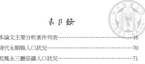 表 1-1 本論文主要分析案件列表……………………………………16  表 3-1 清代永順縣人口狀況…………………………………………70  表 3-2 乾鳳永三廳苗疆人口狀況……………………………………71 
