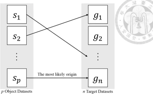 Figure 1.1: Sequence classification problem