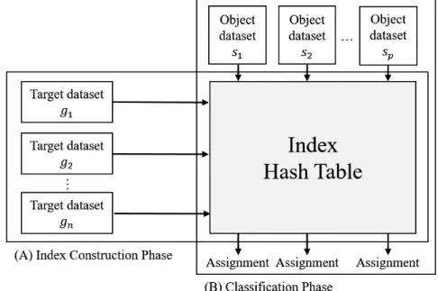 Figure 2.3: Workflow of CLARK