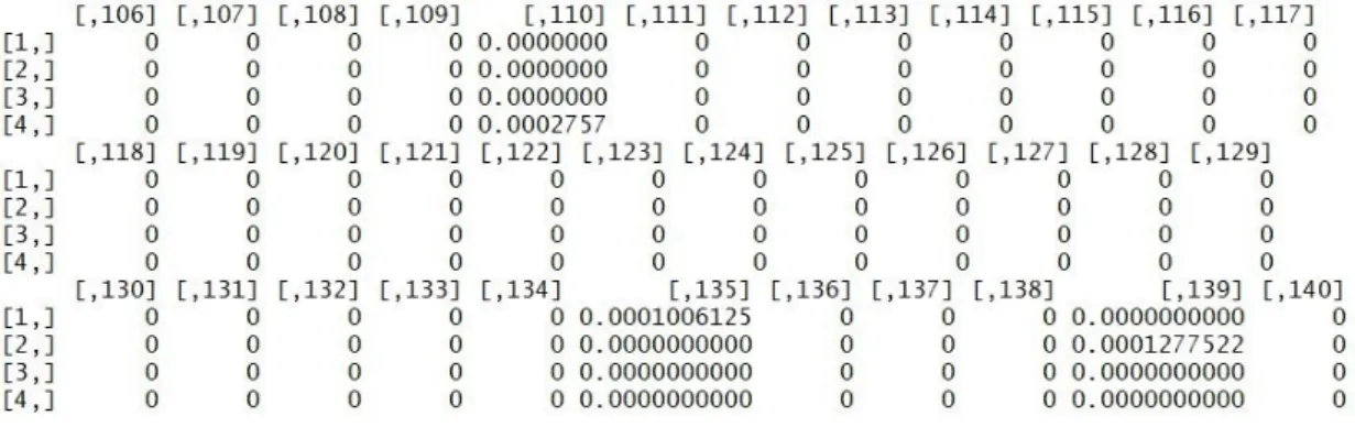 Figure 3.4: Price entered