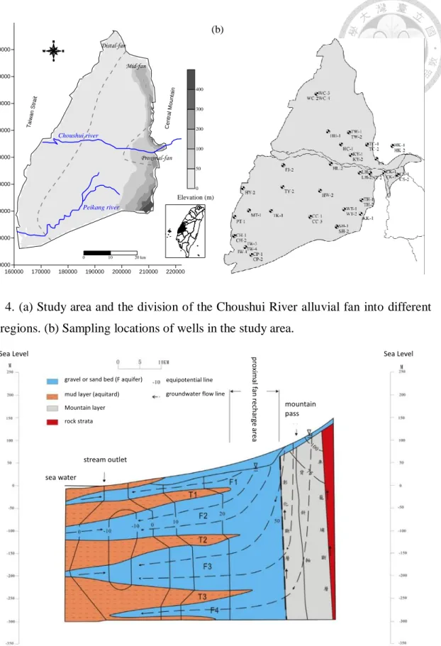 Fig. 4. (a) Study area and the division of the Choushui River alluvial fan into different  fan regions