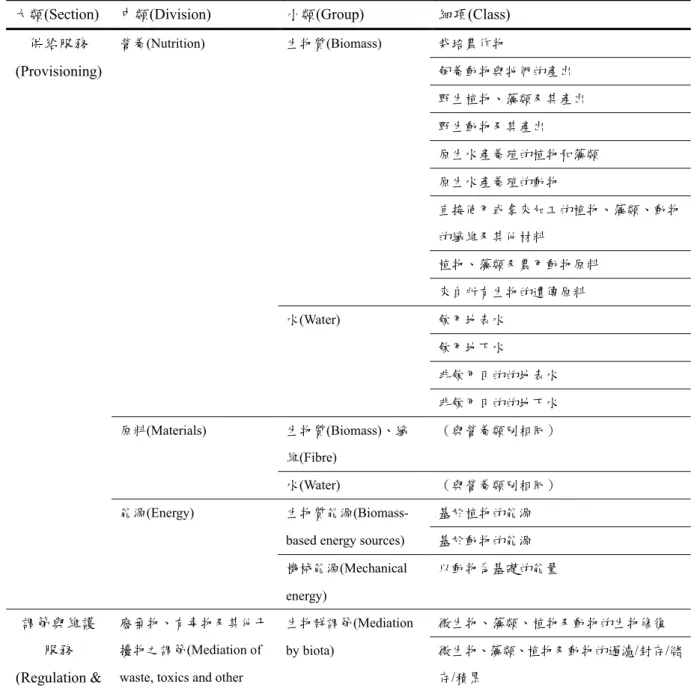 表 2-1-1 CICES(v4)分類 