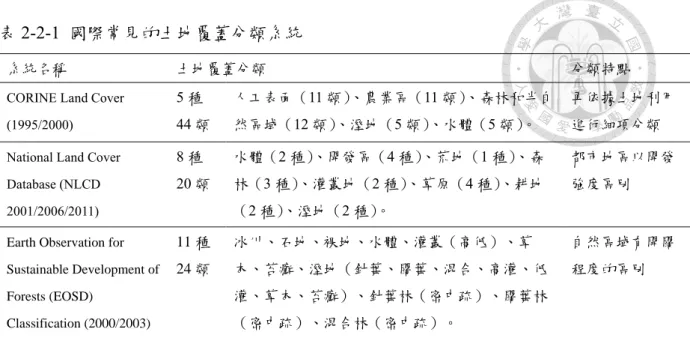 表 2-2-1  國際常見的土地覆蓋分類系統 