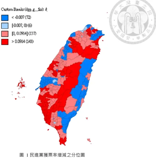 圖  1 民進黨獲票率增減之分位圖 