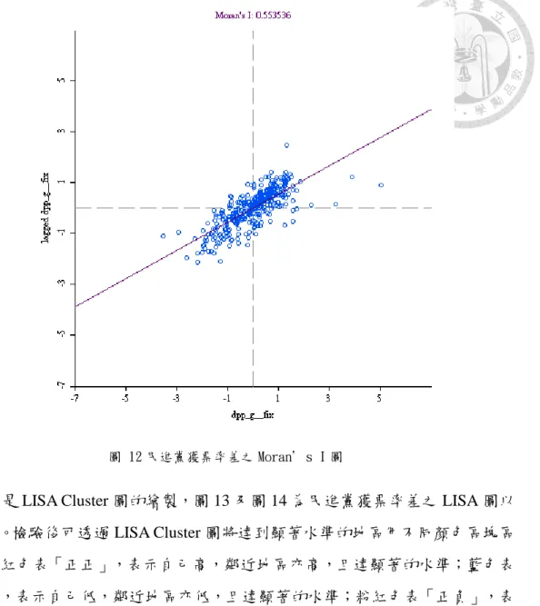 圖 12 民進黨獲票率差之 Moran’s I 圖 