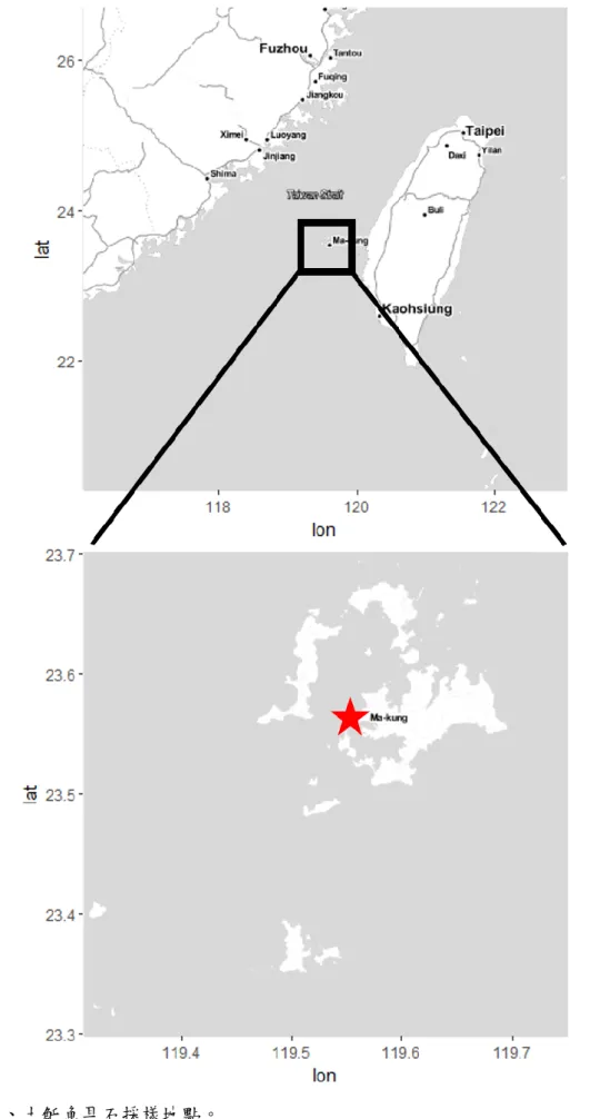 圖  1、土魠魚耳石採樣地點。 