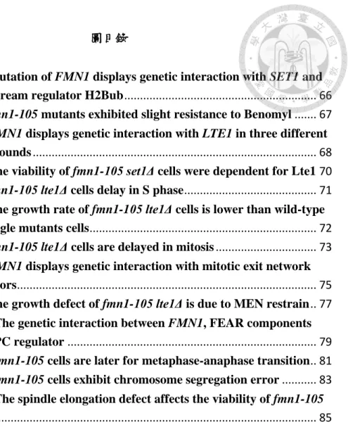 Figure 1. Mutation of FMN1 displays genetic interaction with SET1 and  its upstream regulator H2Bub ............................................................