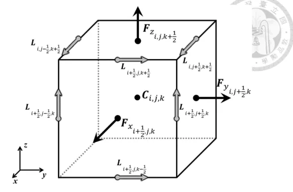 Figure 2.3: Schematic picture of the variable centering